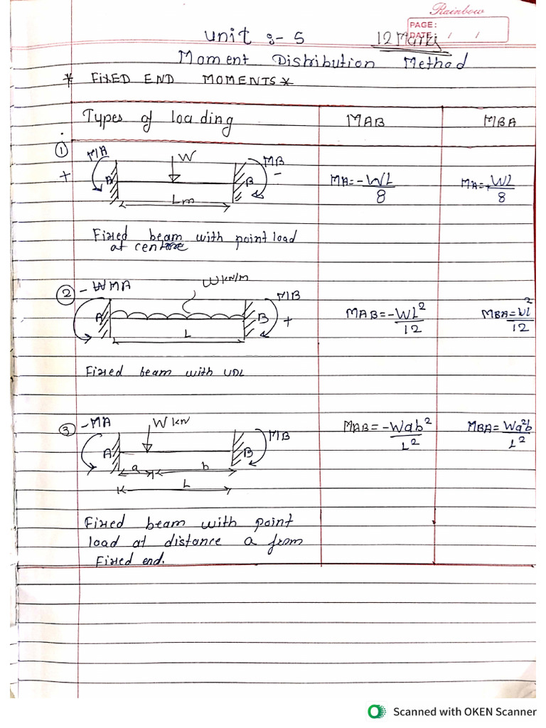 Unit-5 Moment Distribution Method | PDF