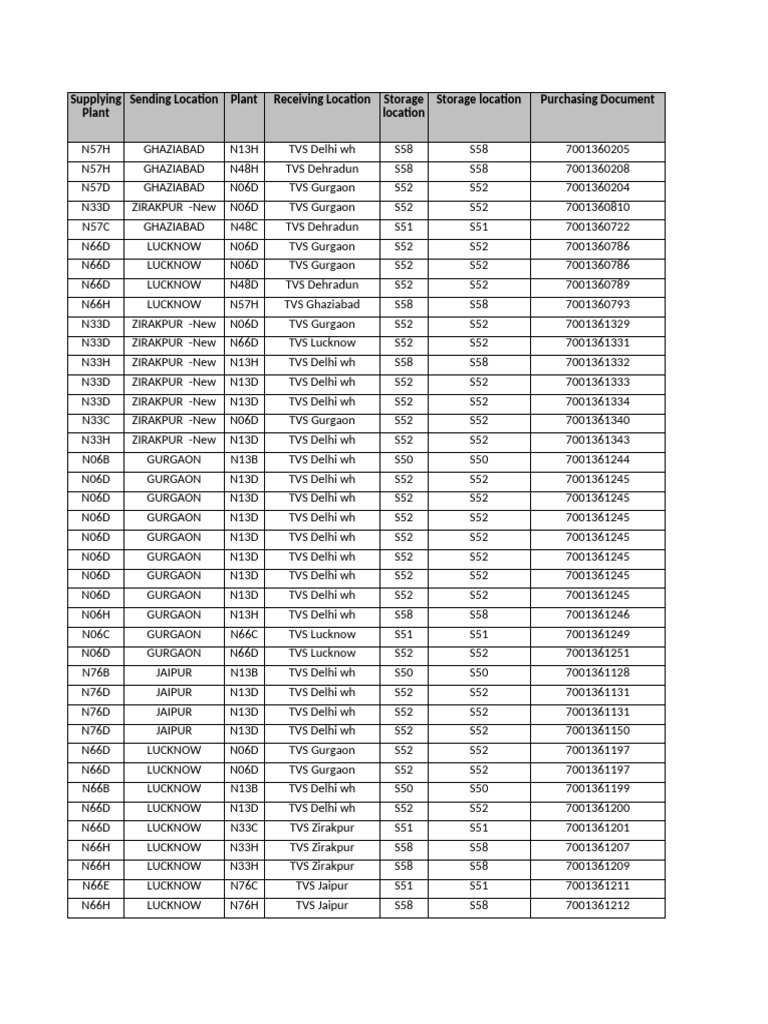 Ekta Express Pending Delivery Dockets | PDF | Mechanical Engineering ...