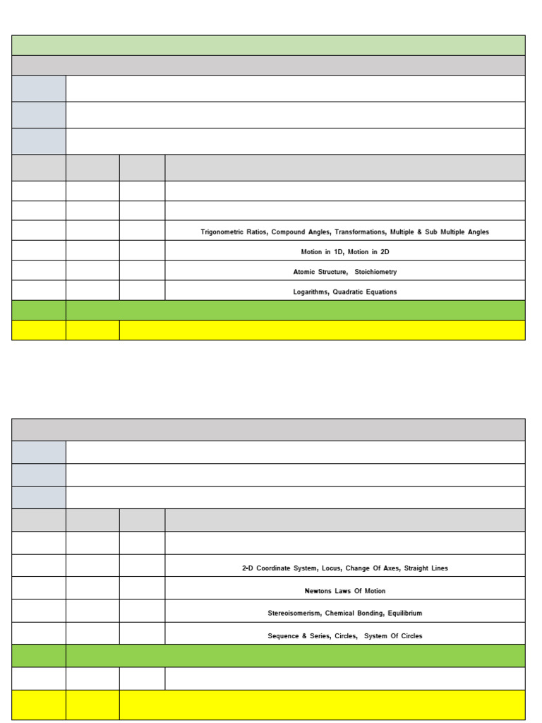 JEE 2026 Revision Test Schedule | PDF | Trigonometric Functions | Chemistry