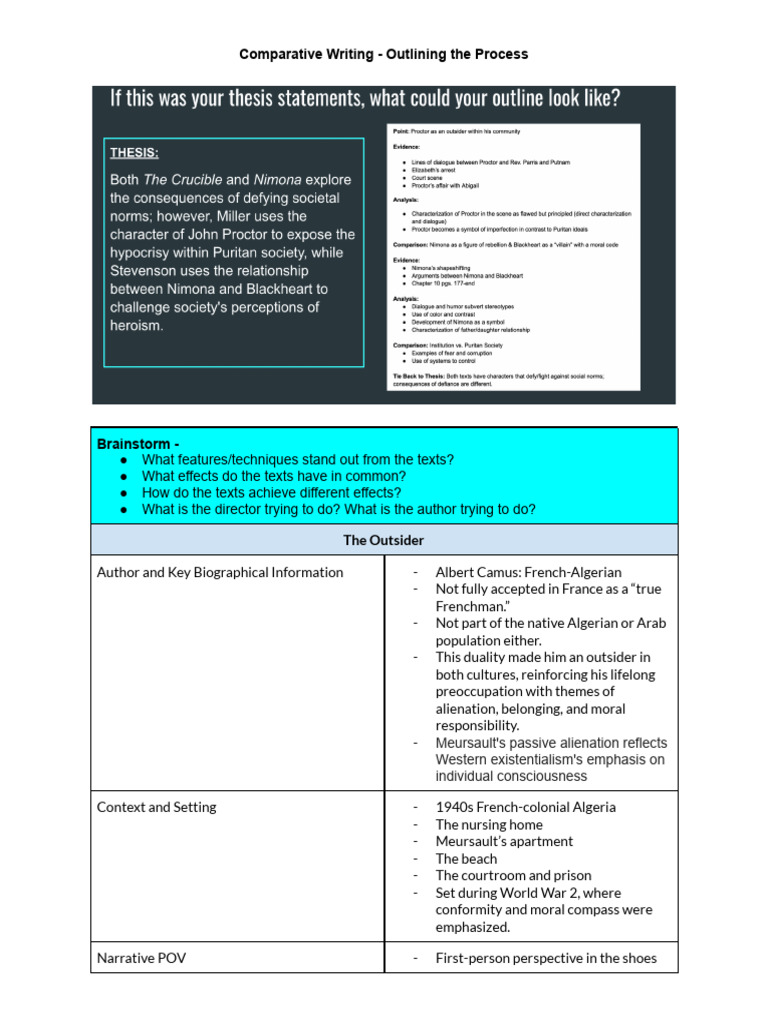Comparative Analysis of Alienation in Literature | PDF