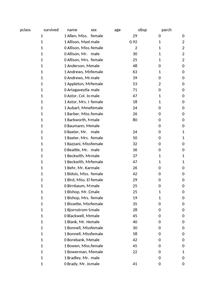 Titanic Passenger Survival Data | PDF