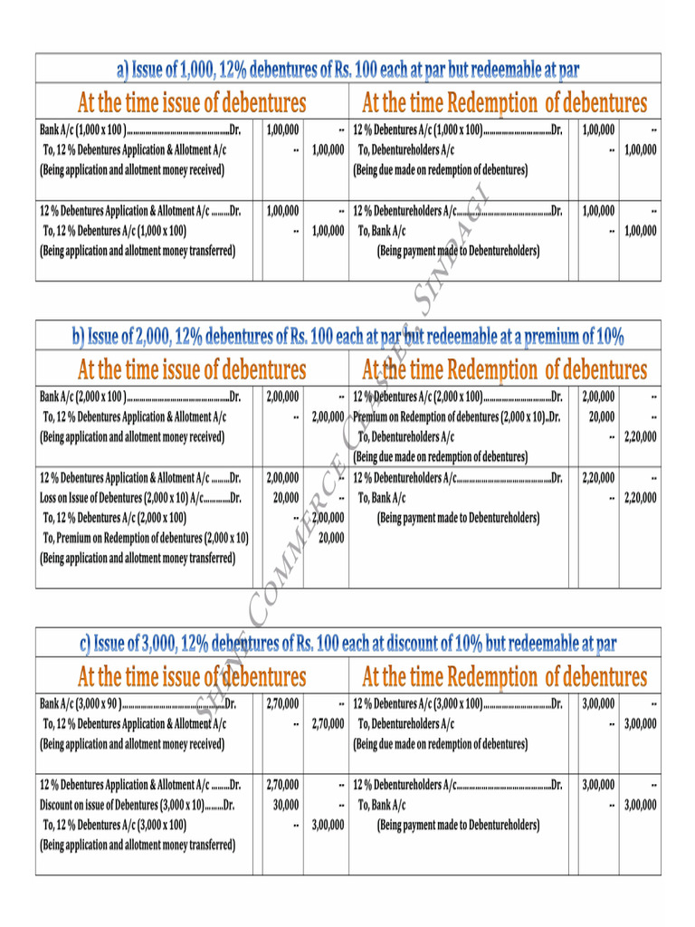 Issue and Redemption of Debentures (2 in 1) | PDF