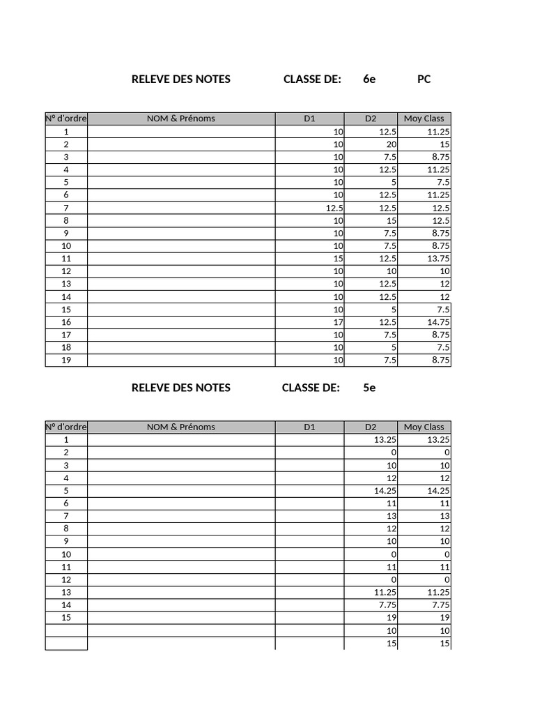Relevé Des Notes | PDF