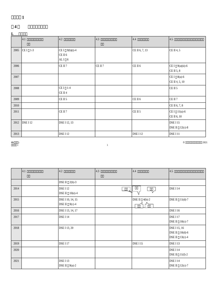 Exam Kit b1c04 2021 C | PDF
