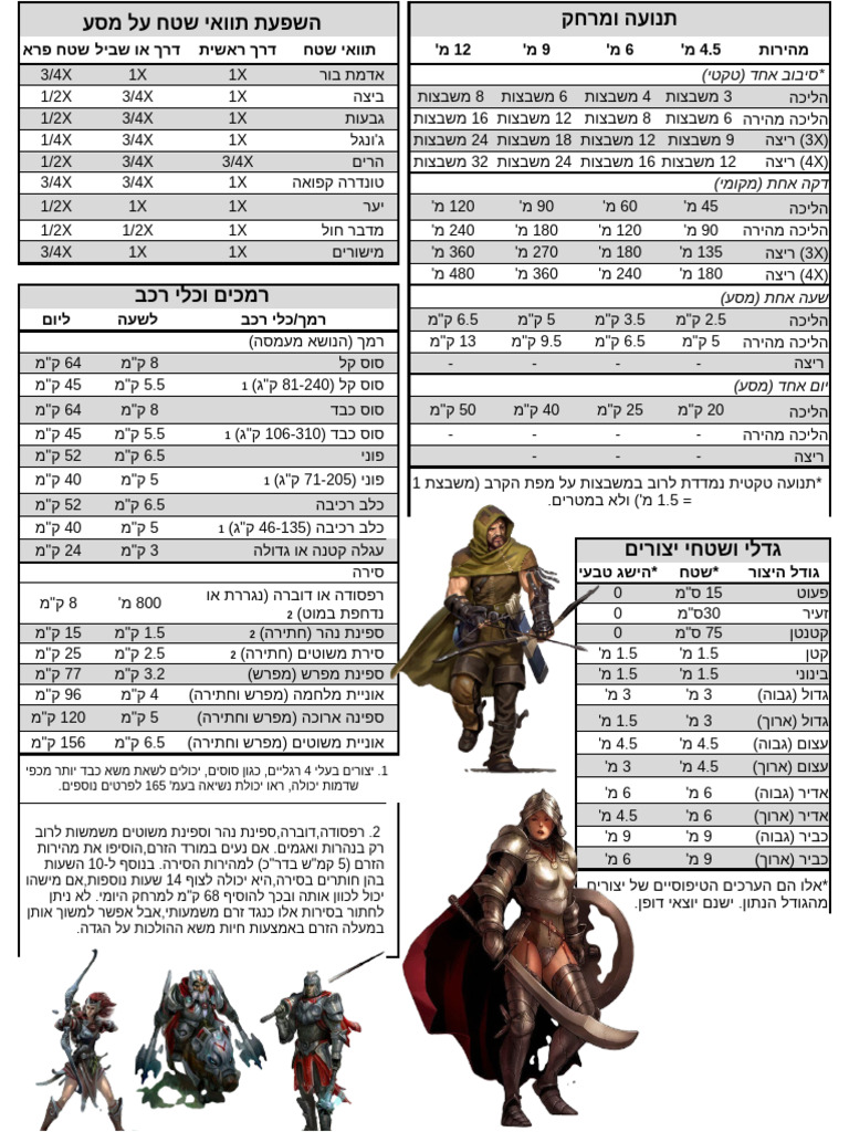 DM Screen 1.2 | PDF