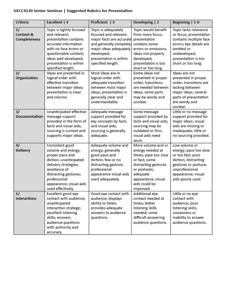Presentation Rubrics for GECC4130 | PDF | Cognition | Learning