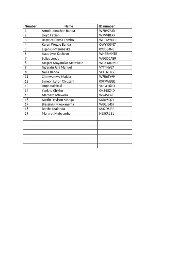 List of Individuals with IDs | PDF