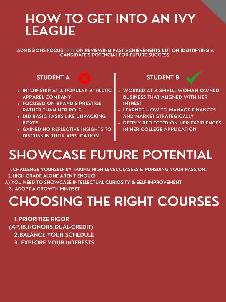 Ivy League Application Strategies Guide | PDF | Sat | College ...