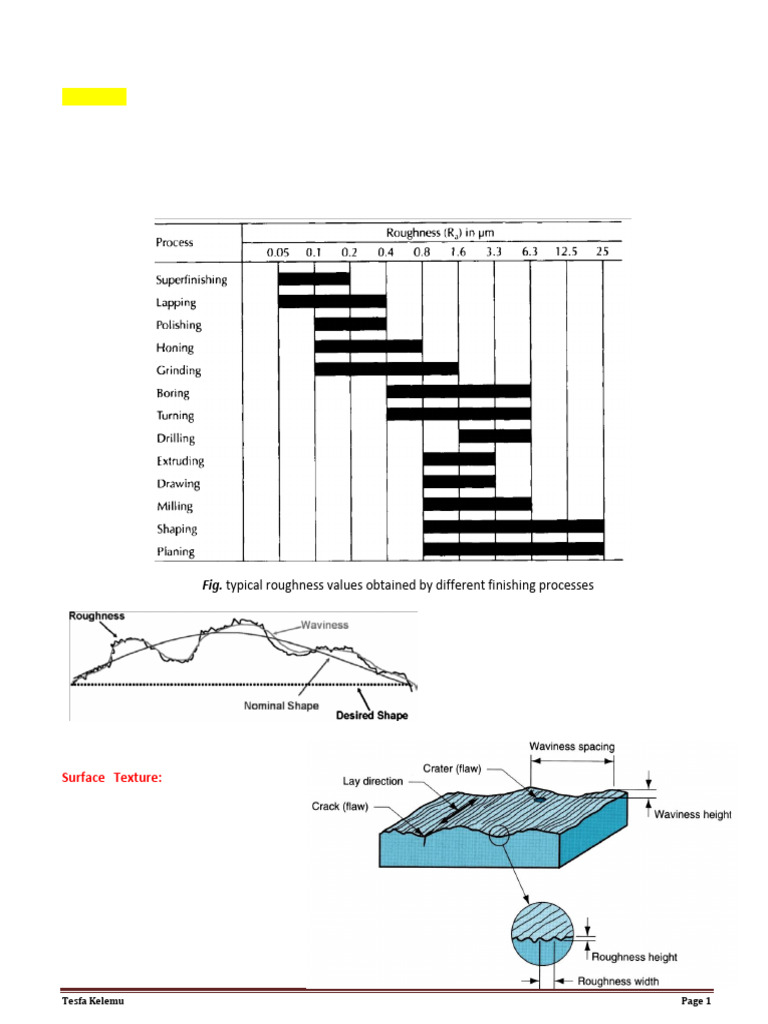 Surface Finish Measurement Techniques | PDF | Surface Roughness | Welding