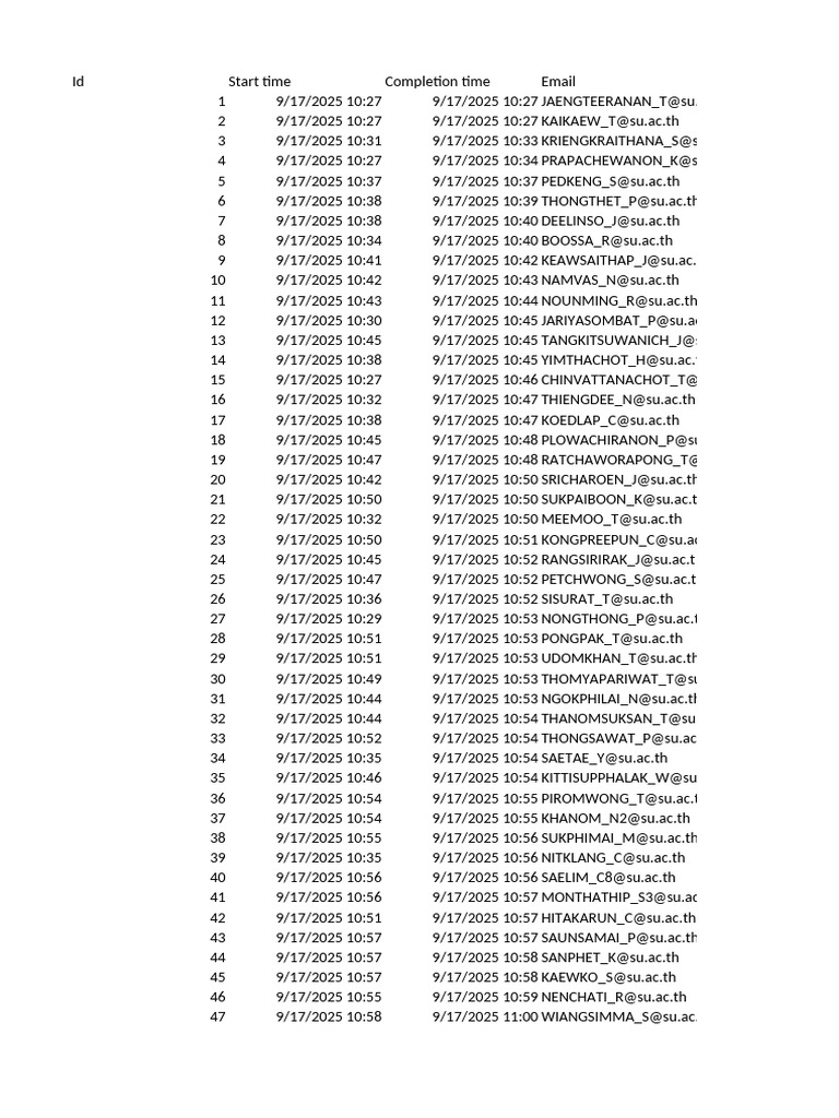 Lab Basic Database 517101 | PDF