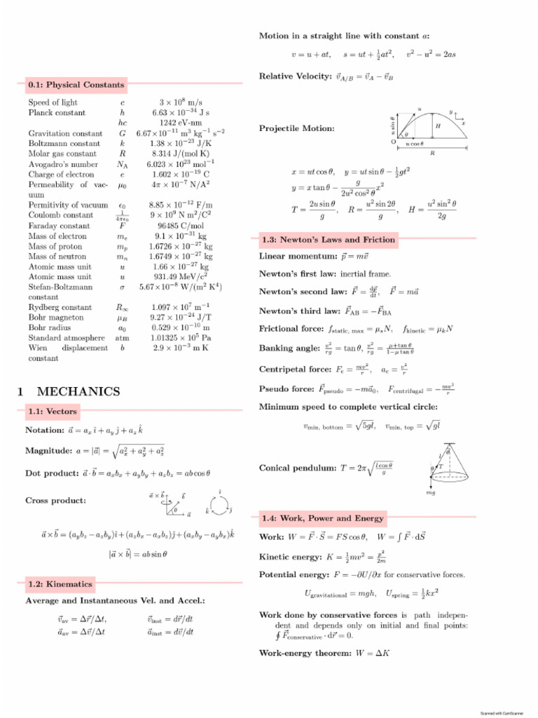 Physics ???? Formula Sheet by Roscoe | PDF