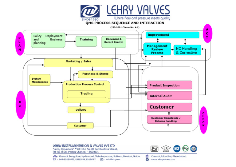 Siebro Bakers QMS Process Overview | PDF | Quality Management System ...