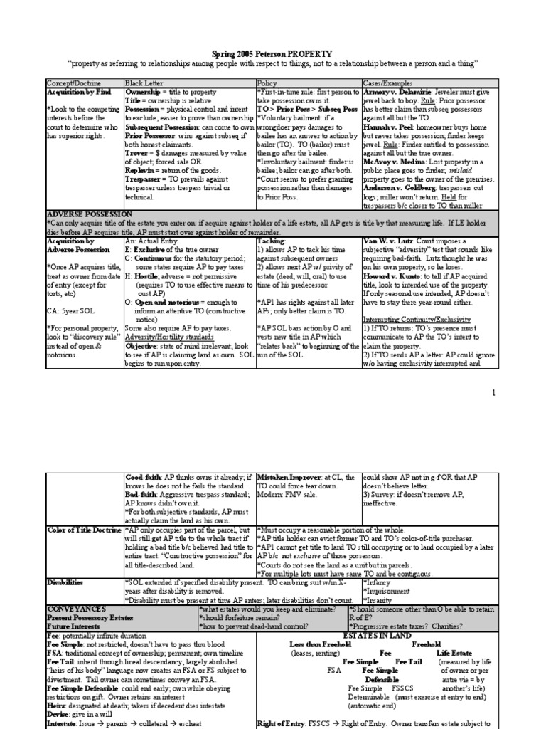Property Law: Possession & Adverse | PDF | Easement | Fee Simple