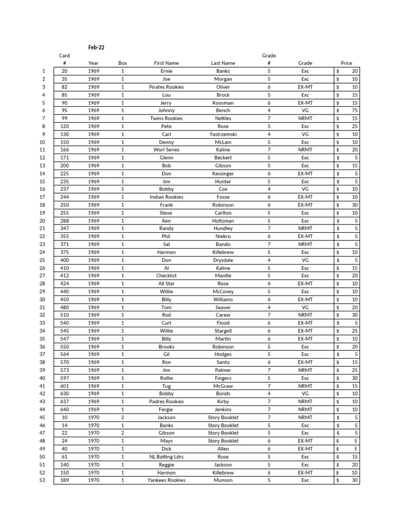 Baseball Card Value 1969-1982 | PDF | Baseball Teams | Team Sports