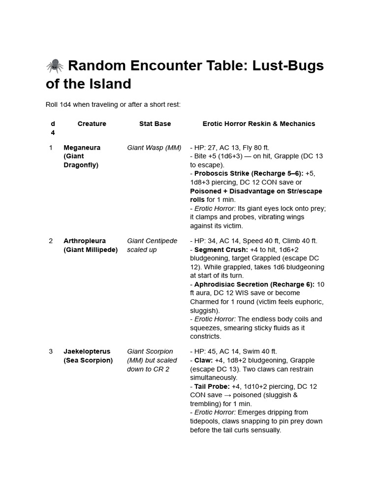 Lust-Bug Encounter Table for RPGs | PDF | Zoology