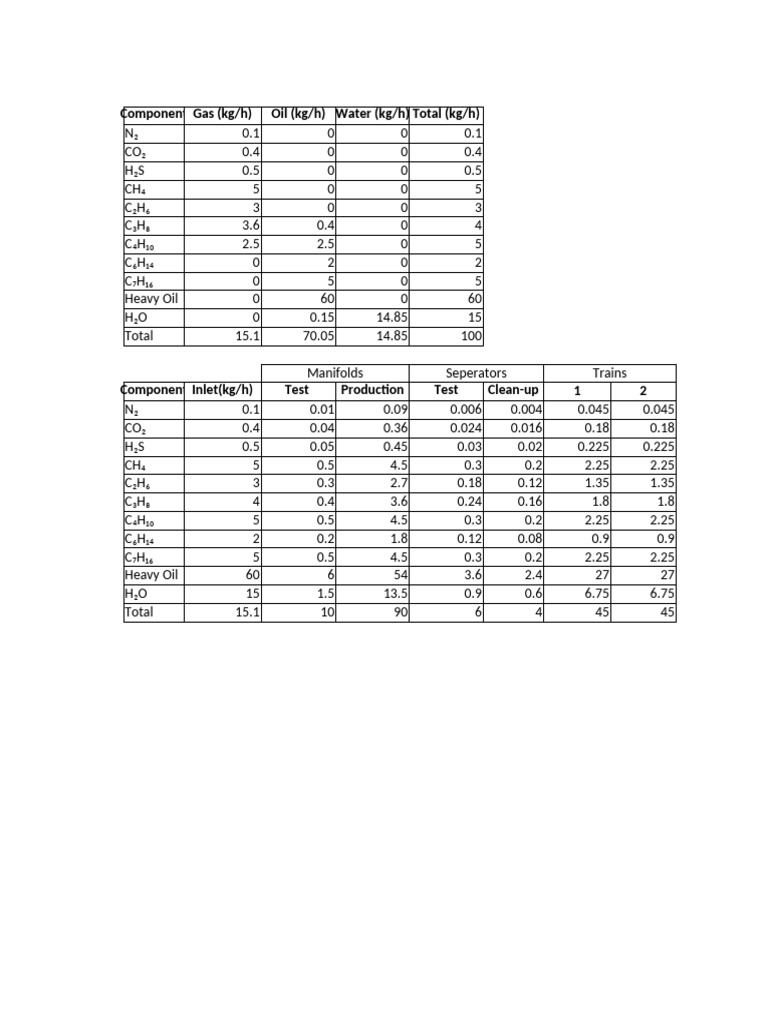Alba Material Balance | PDF