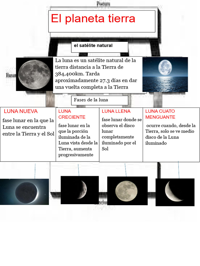 Fases de la Luna y su Distancia a la Tierra | PDF