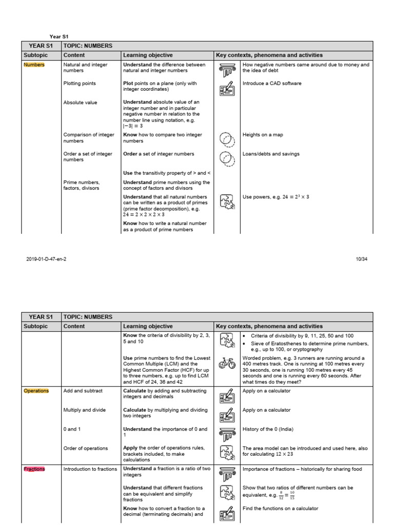 Year S1 Topic: Numbers Subtopic Content Learning Objective Key Contexts ...