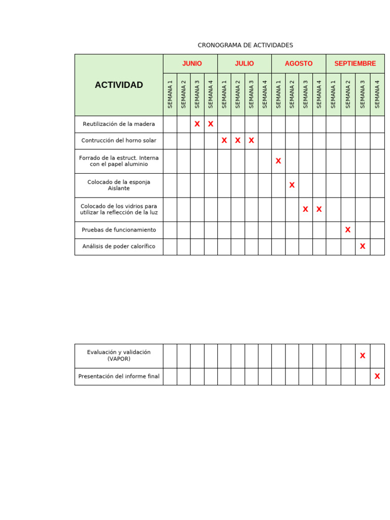 Cronograma de Actividades del Proyecto | PDF | Materiales