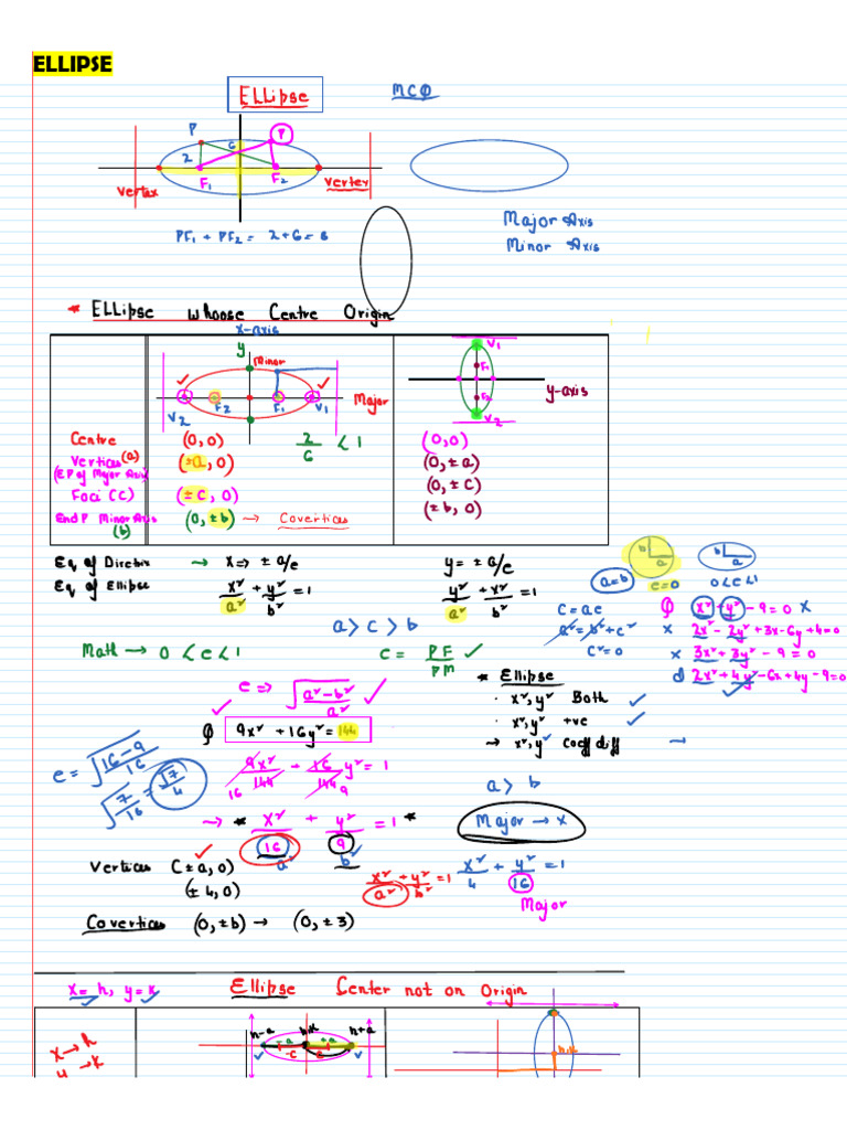 Ellipse | PDF