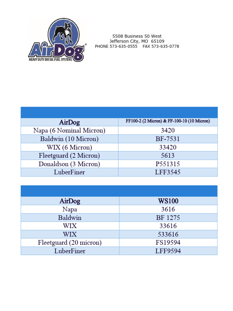 Filter Cross Reference List FPII 125 and Pickups 2020 | PDF