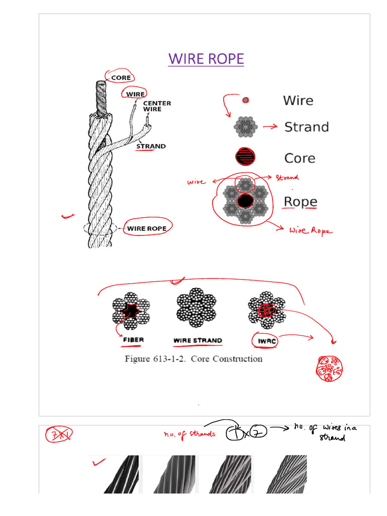 Wire Rope MG Specifications and Details | PDF