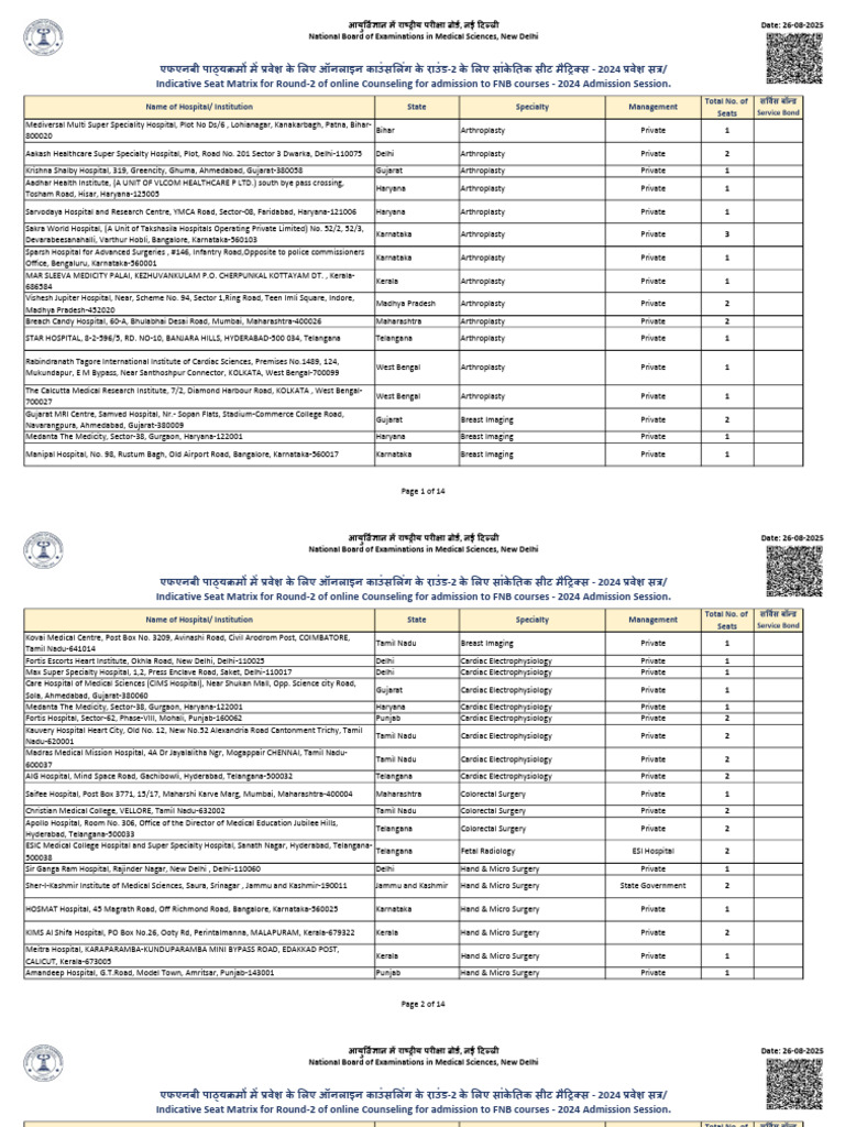 FNB 2024 Admission Seat Matrix | PDF | Cardiology