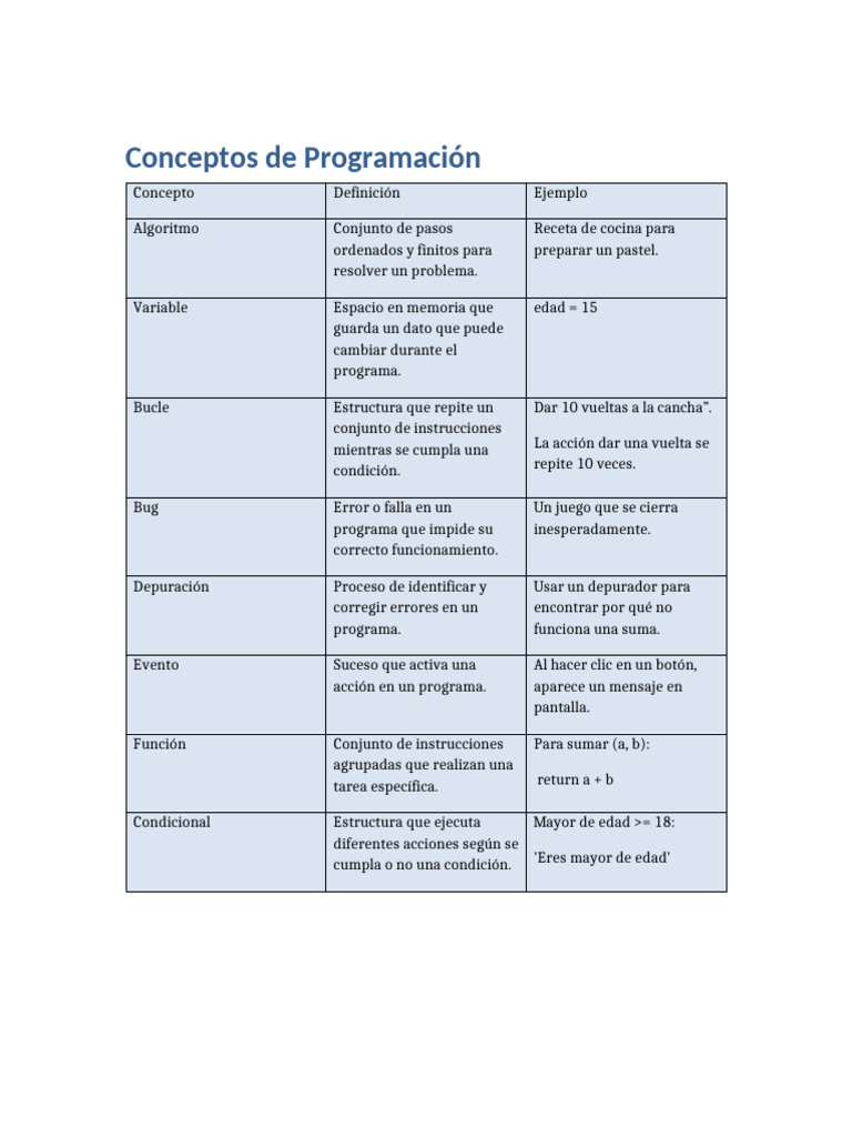 Conceptos Clave de Programación | PDF