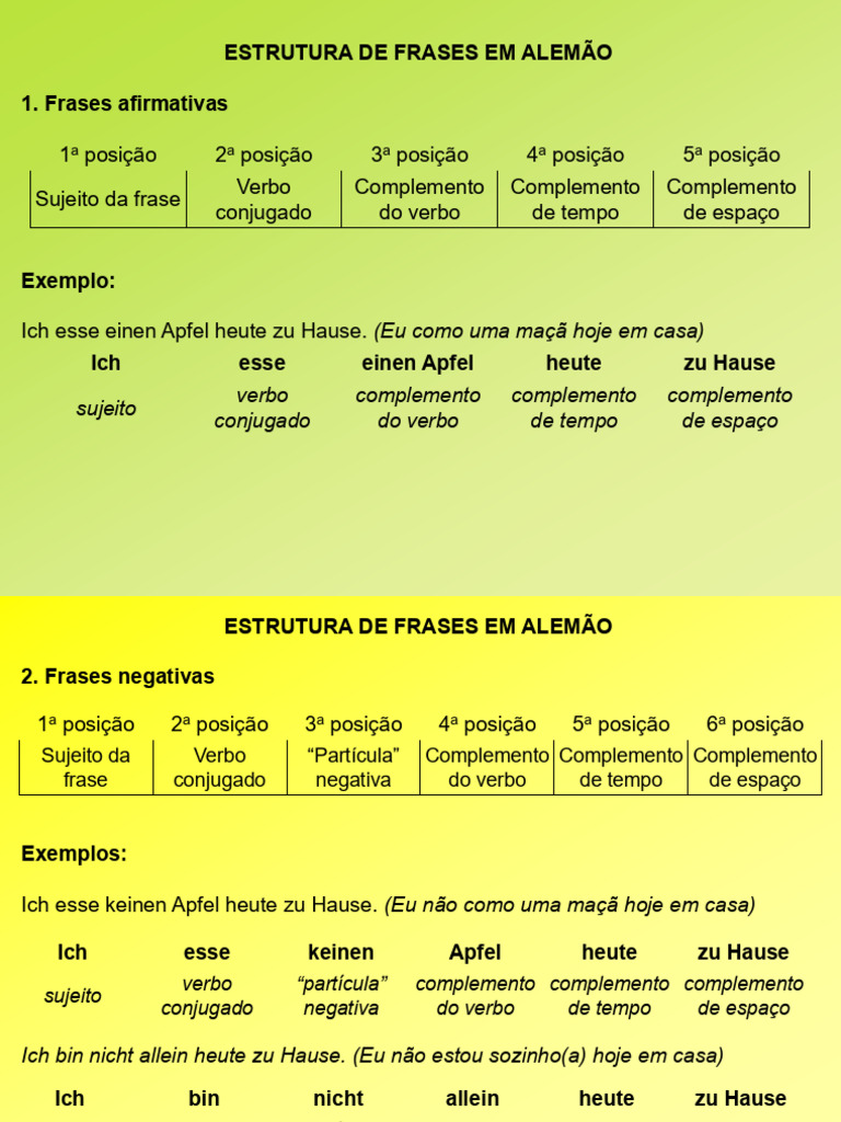 Estrutura de Frases em Alemão | PDF | Assunto (gramática) | Pronome