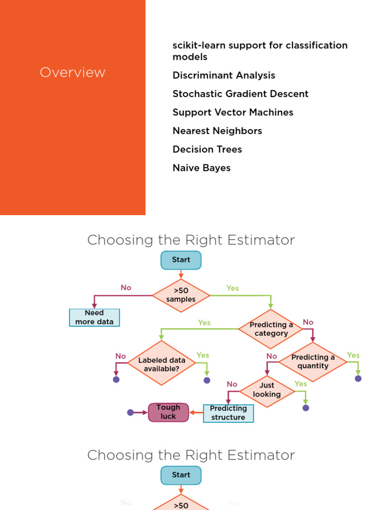 Scikit-learn Classification Models Guide | PDF | Support Vector Machine ...