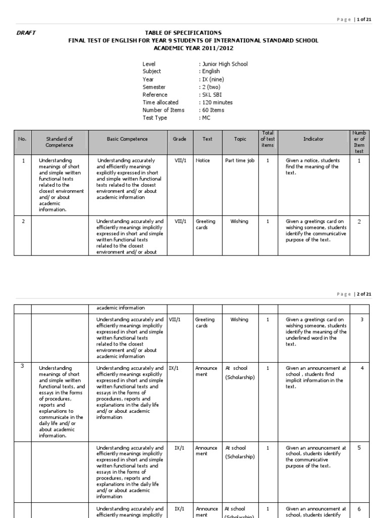 Kisi Kisi Mapel Bahasa Inggris Kelas 9 Narrative Essays