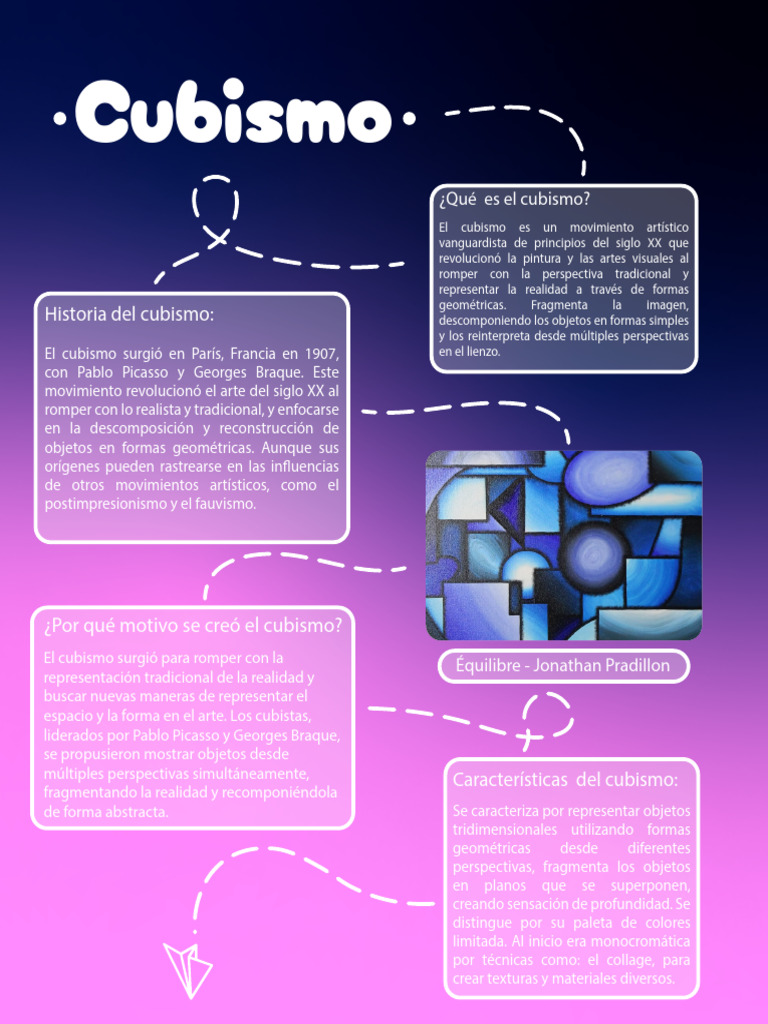 Introducción al Cubismo: Arte Vanguardista | PDF | Cubismo | Arte abstracto