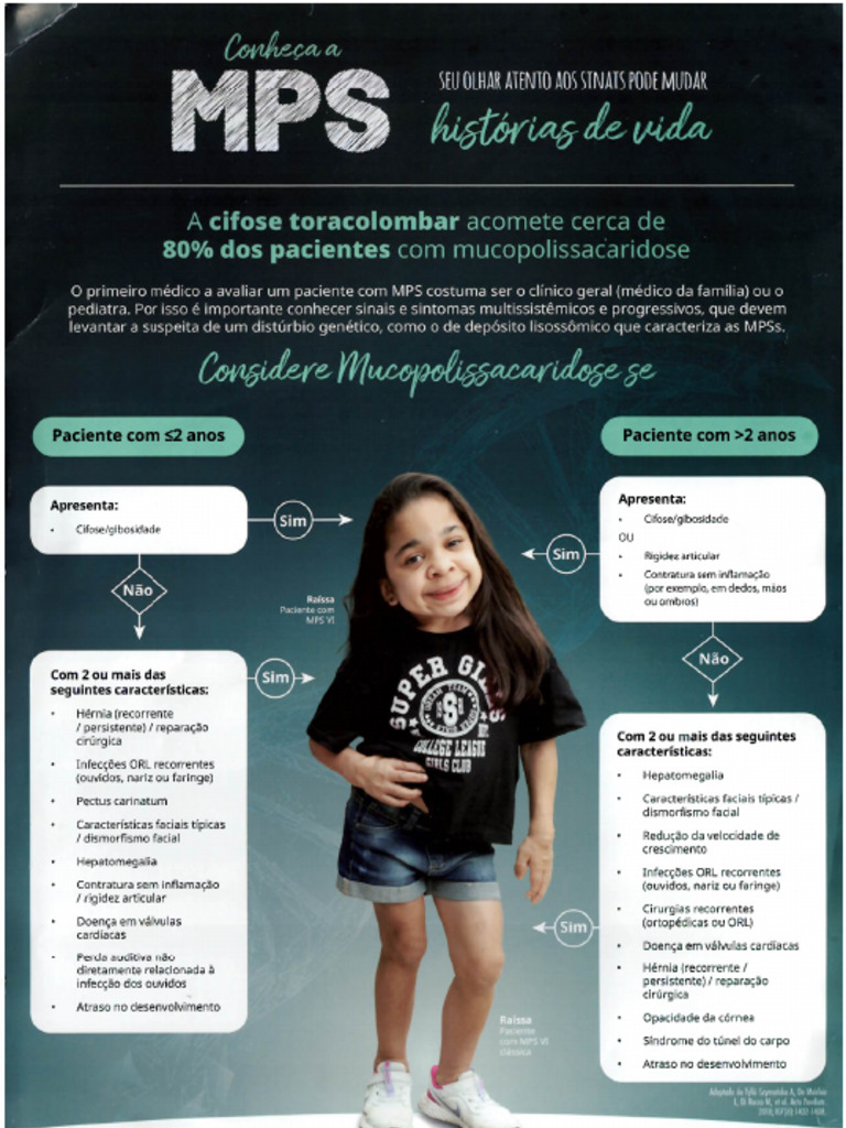 Mps | PDF