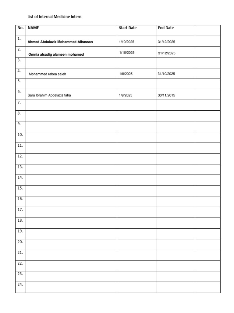 Internal Medicine Intern List 2025 | PDF