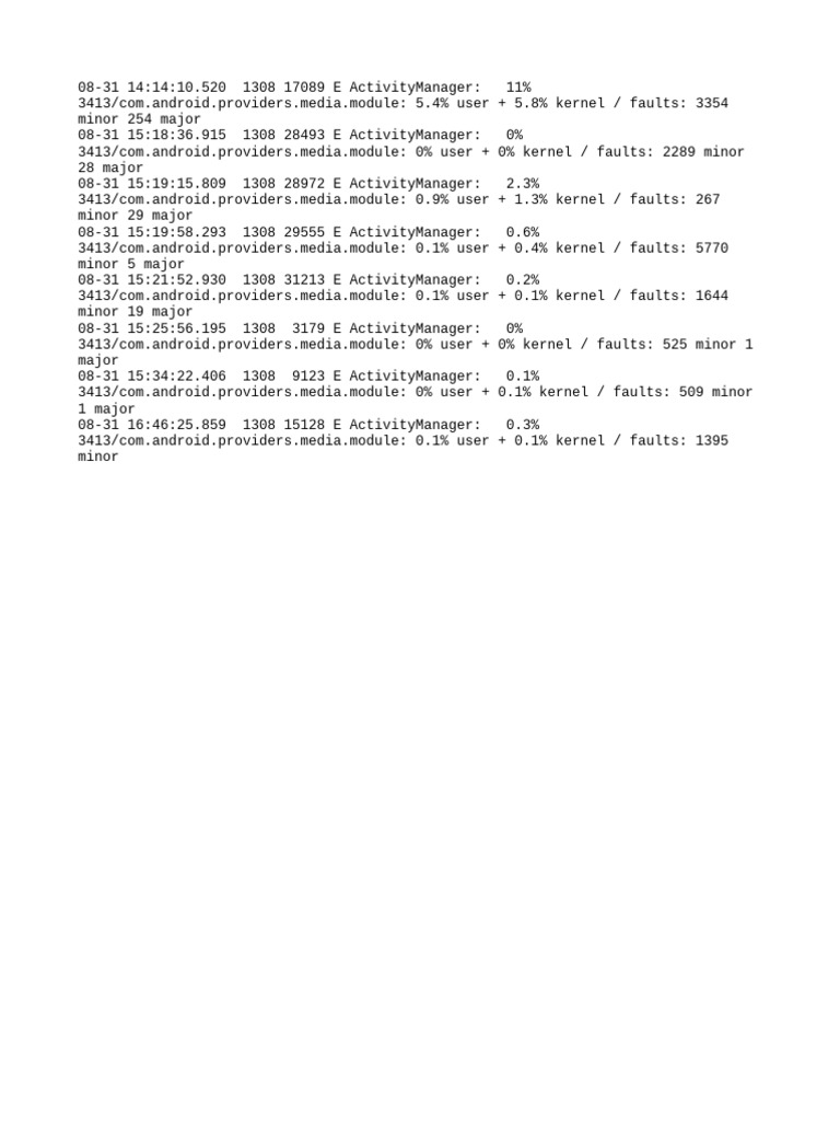 Media Module Activity Log Analysis | PDF
