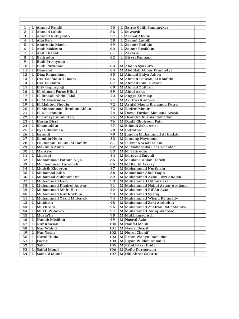 List of Names and Initials | PDF