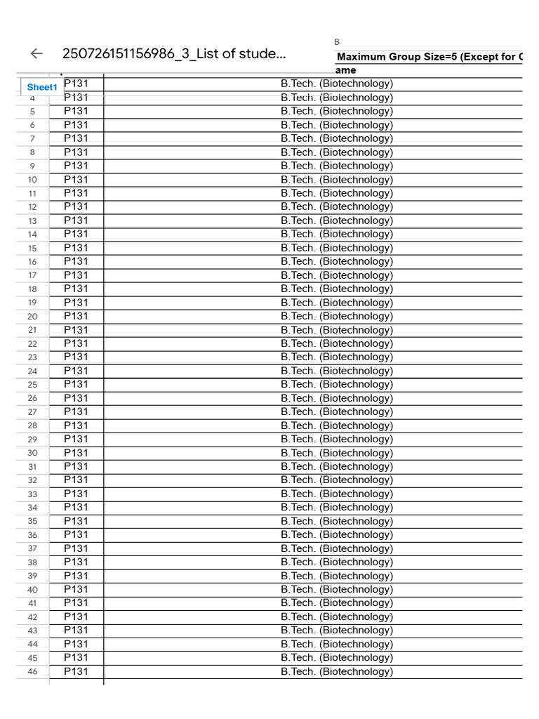 B.Tech Biotechnology Group Sizes | PDF
