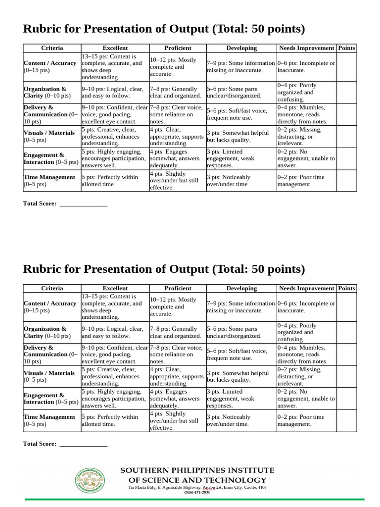 Presentation Output Rubric | PDF | Human Communication | Communication