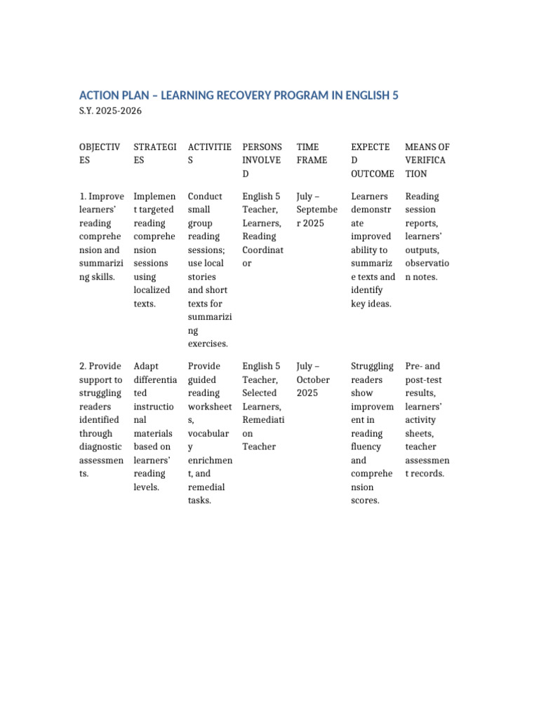Action Plan LRP English5 | PDF | Learning Methods | Cognitive Science