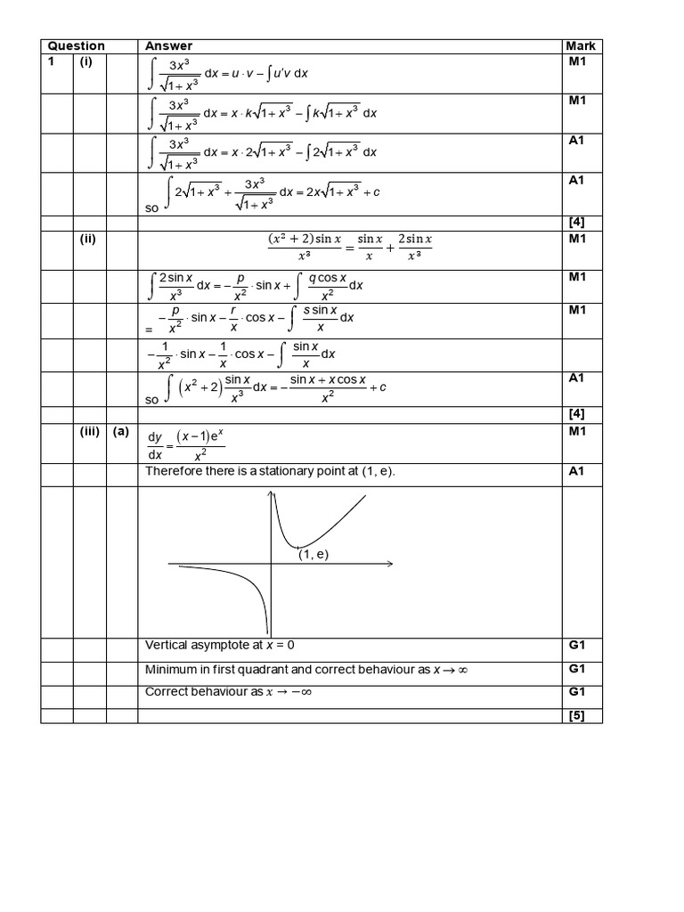 STEP 2 2022 Examiners' Report and Mark Scheme | PDF | Tangent ...