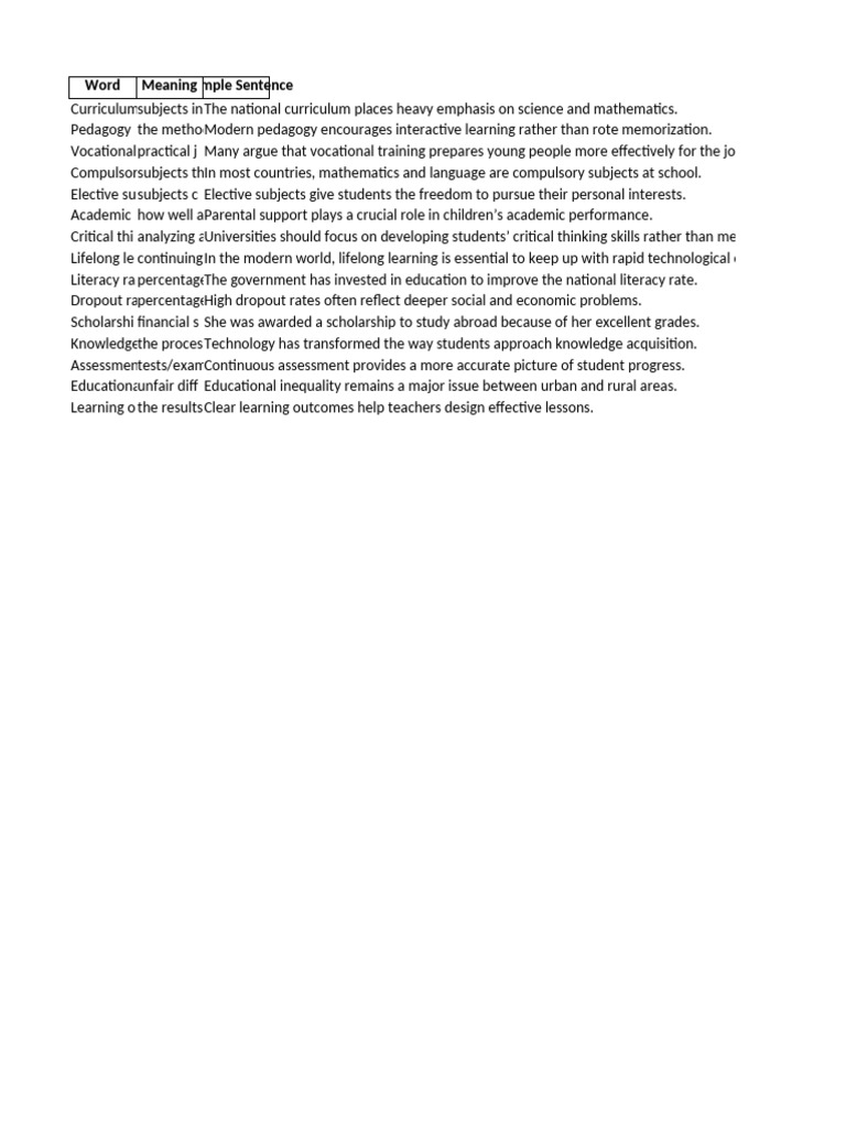 Key Educational Terms Explained | PDF