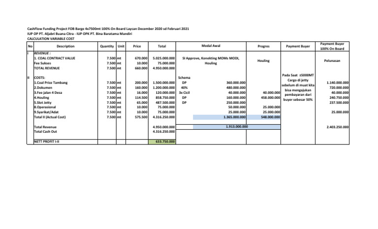 CashFlow ABC - BIRMA - 1 | PDF