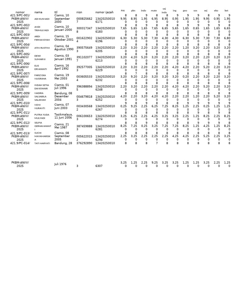 Student Grades Report 2025 | PDF