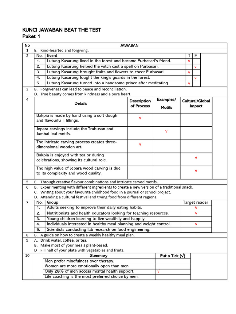 Kunci Jawaban Beat the Test TKA | PDF | Pharmacist | Chronic Condition
