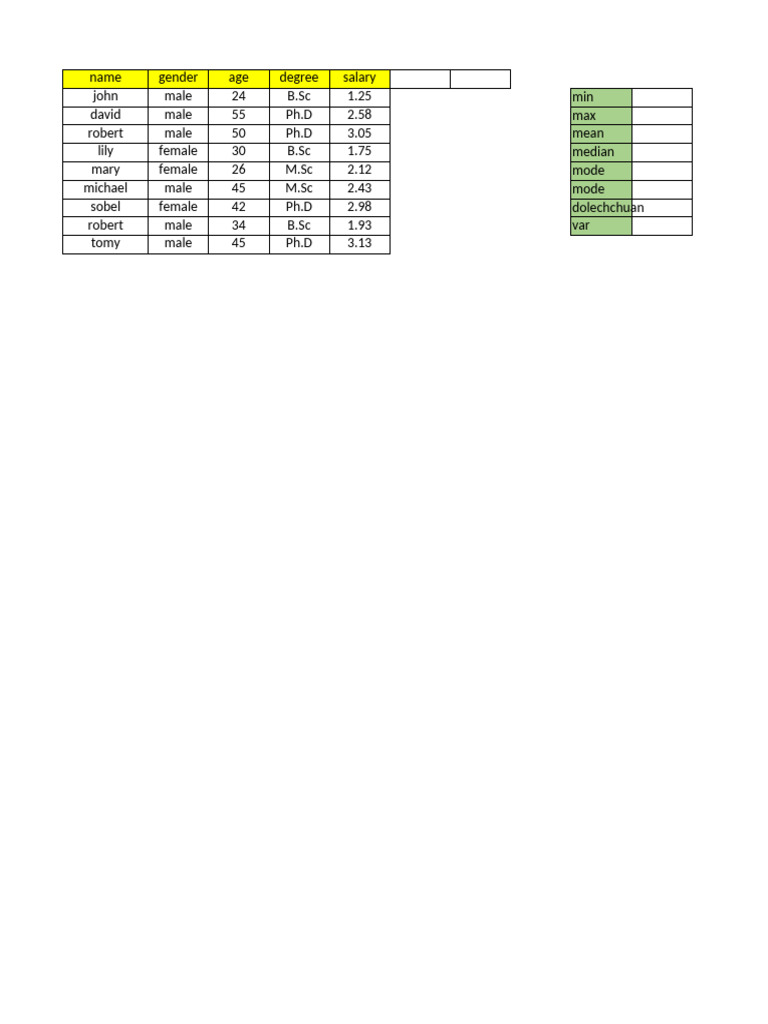 KPDL Excel | PDF