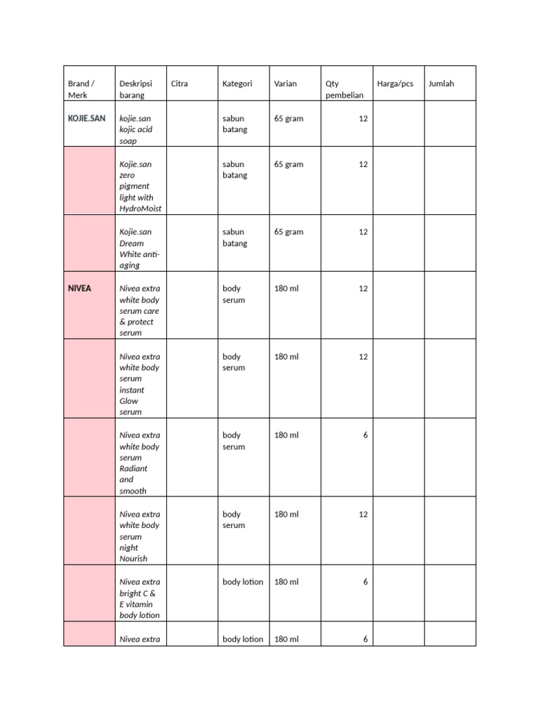 Body Care Product Inventory List | PDF | Sunscreen | Skin Care