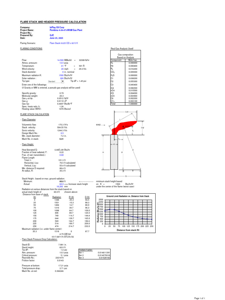 Flare Stack Sizing - 8 Inch X 60 FT High (14.5 MMSCFD) | PDF | Gases ...