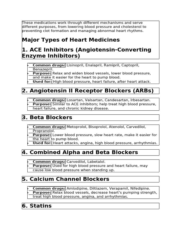 Medicines | PDF | Heart | Myocardial Infarction