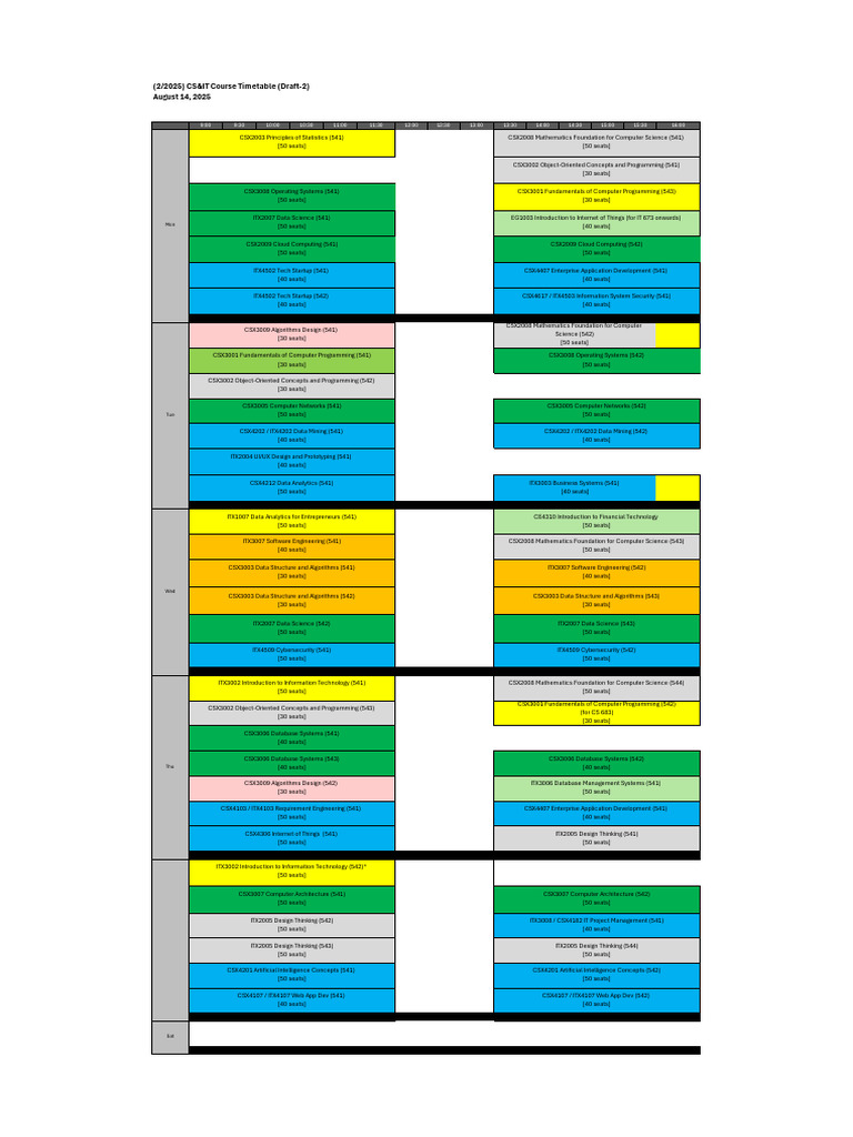 CS_IT_Courses_Plan_2_2025-2025-08-14 | PDF | Computer Science | Databases