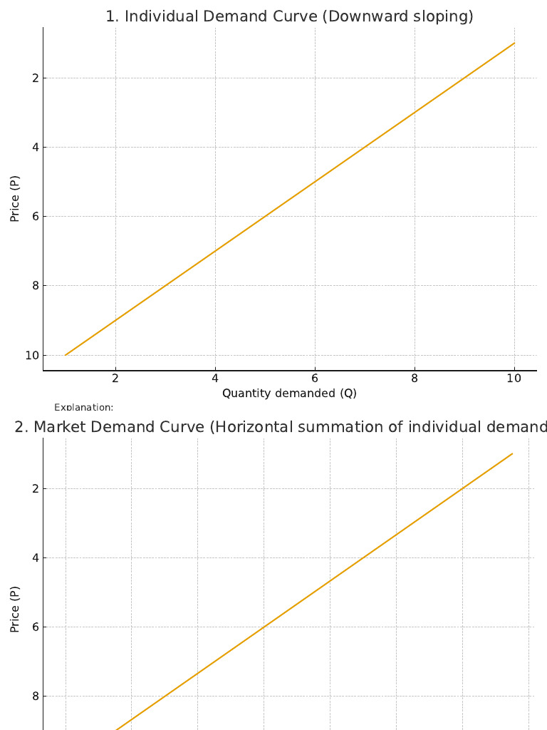 Class12 Karnataka Micro Graphs | PDF | Elasticity (Economics) | Demand